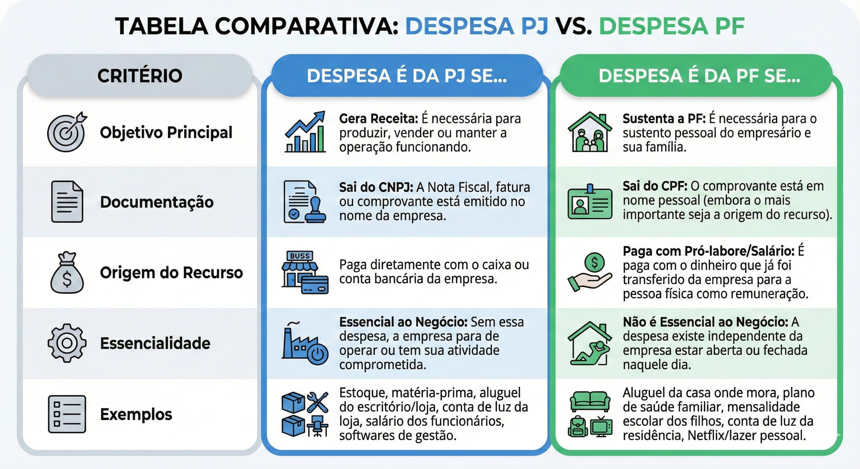 Ilustração mostrando a separação clara entre PJ e PF