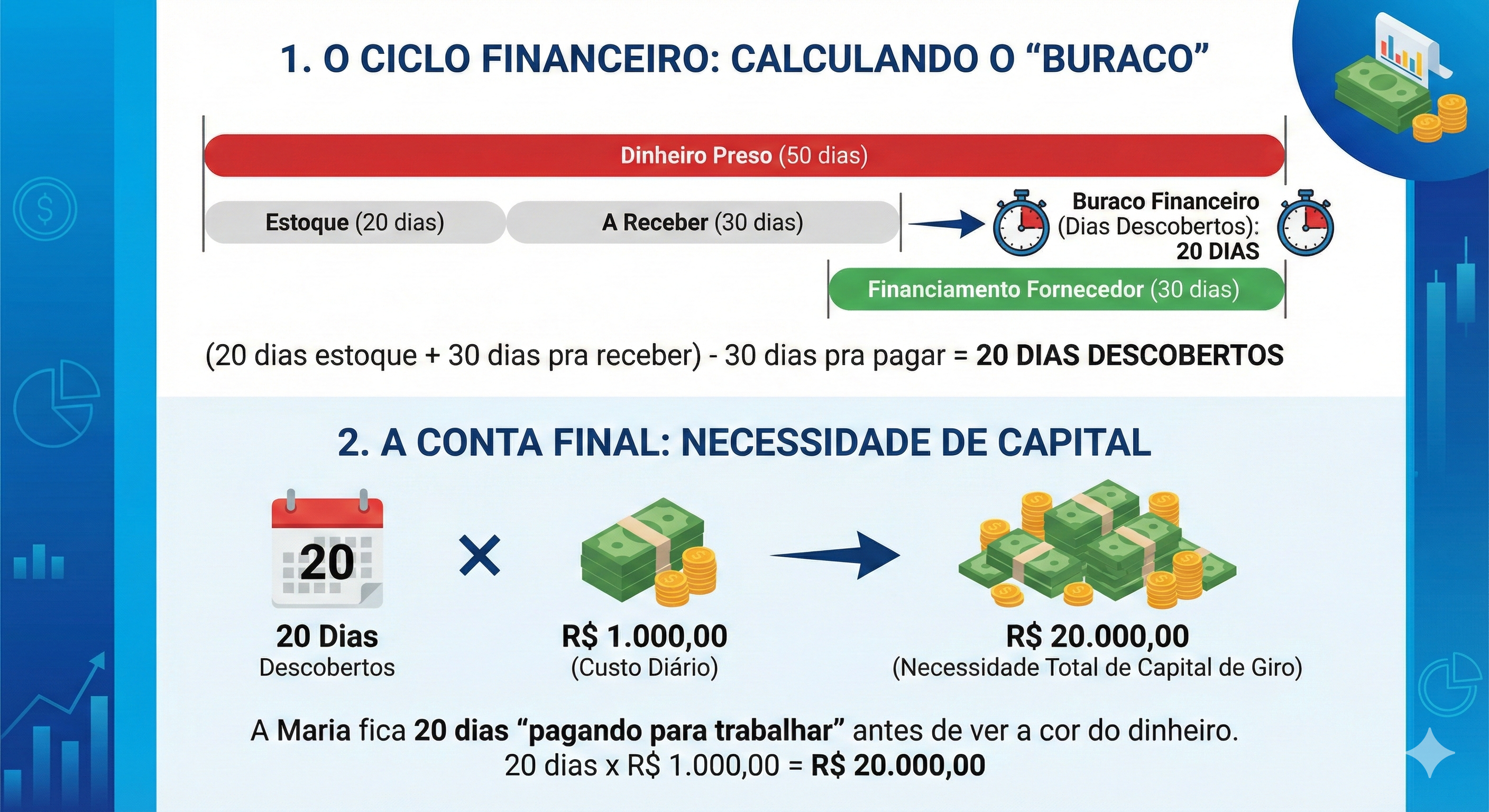 Análise da loja da Ana