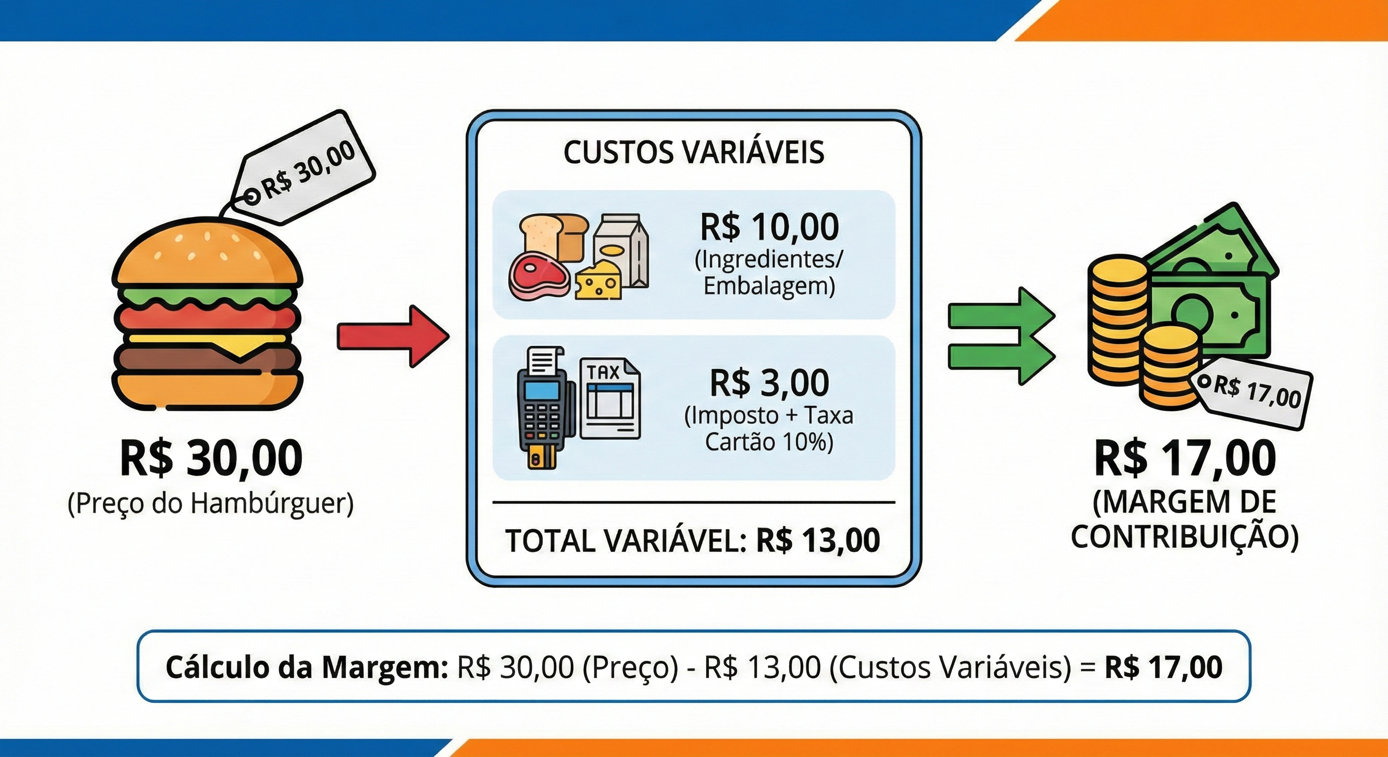 Ilustração dos 3 erros fatais